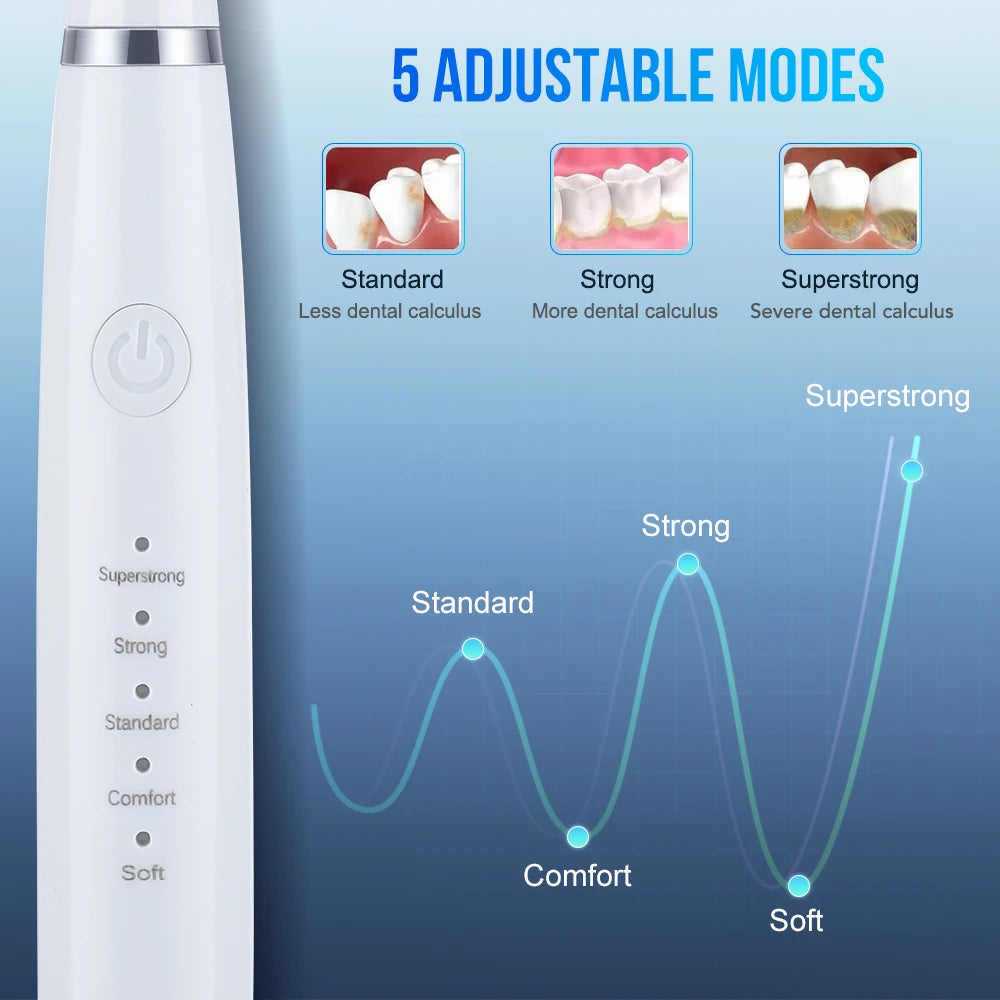 Household Rechargable Dental Scaler 31000min Electric Teeth Whitening Cleaner Remove Dental Calculus Tartar Oral Care Device NEW