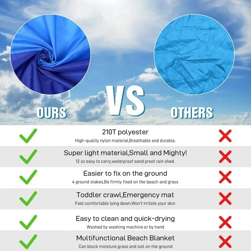 Beach Blanket Waterproof Sandproof Beach Mat 2x2.1m for 2-8 Adults Quick Drying Outdoor Picnic Mat for Travel, Camping, Hiking