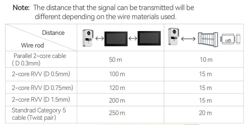 2 Wires Digital Video Intercom System 7/10 Inch Wireless WIFI Video Doorphone Tuya Smart WIFI Doorbell Camera for home Apartment