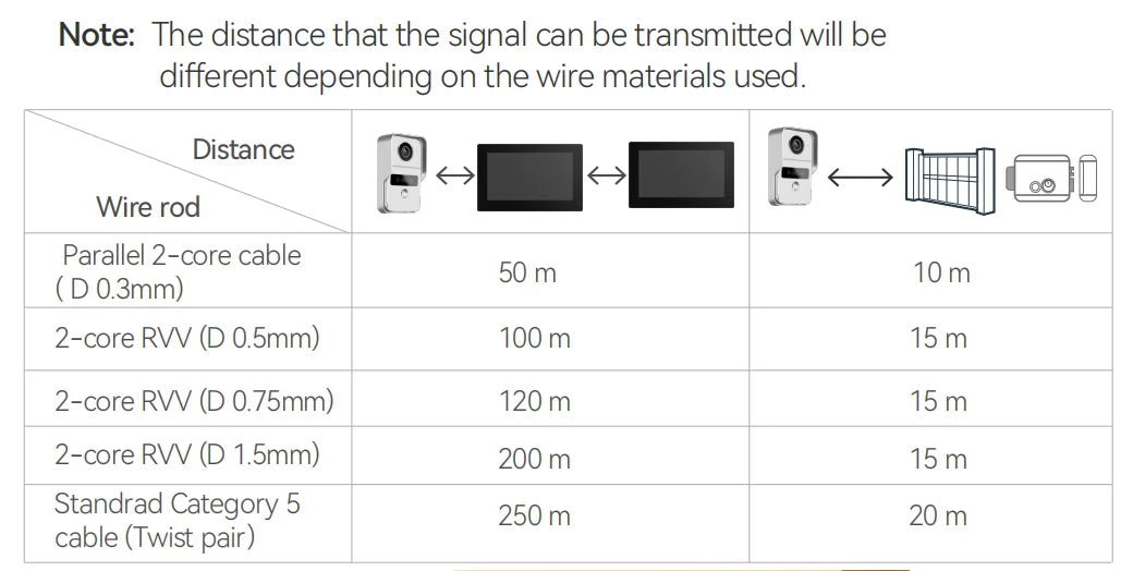 2 Wires Digital Video Intercom System 7/10 Inch Wireless WIFI Video Doorphone Tuya Smart WIFI Doorbell Camera for home Apartment