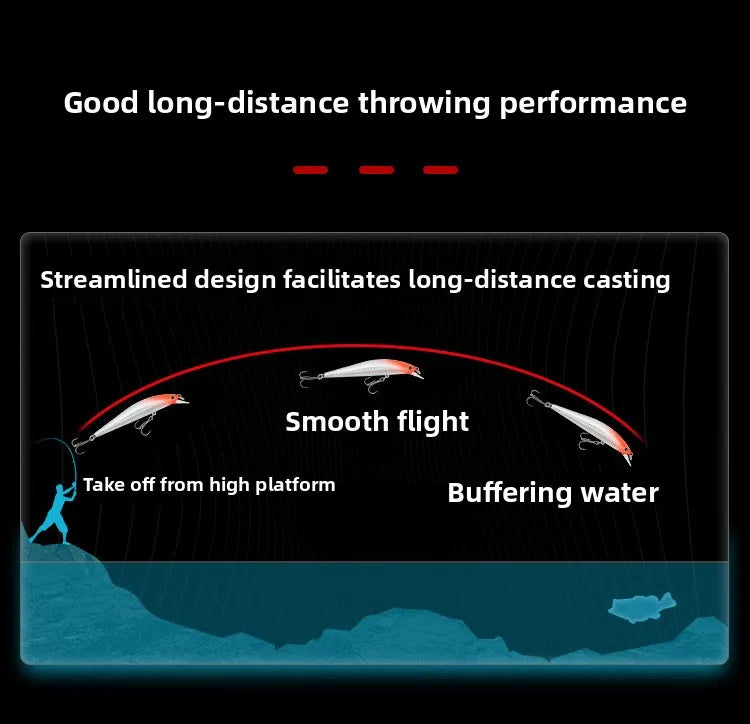 Fly, hover, Mino, long throw, road, fake bait, fresh water, whole fish, loud pearl, night fishing