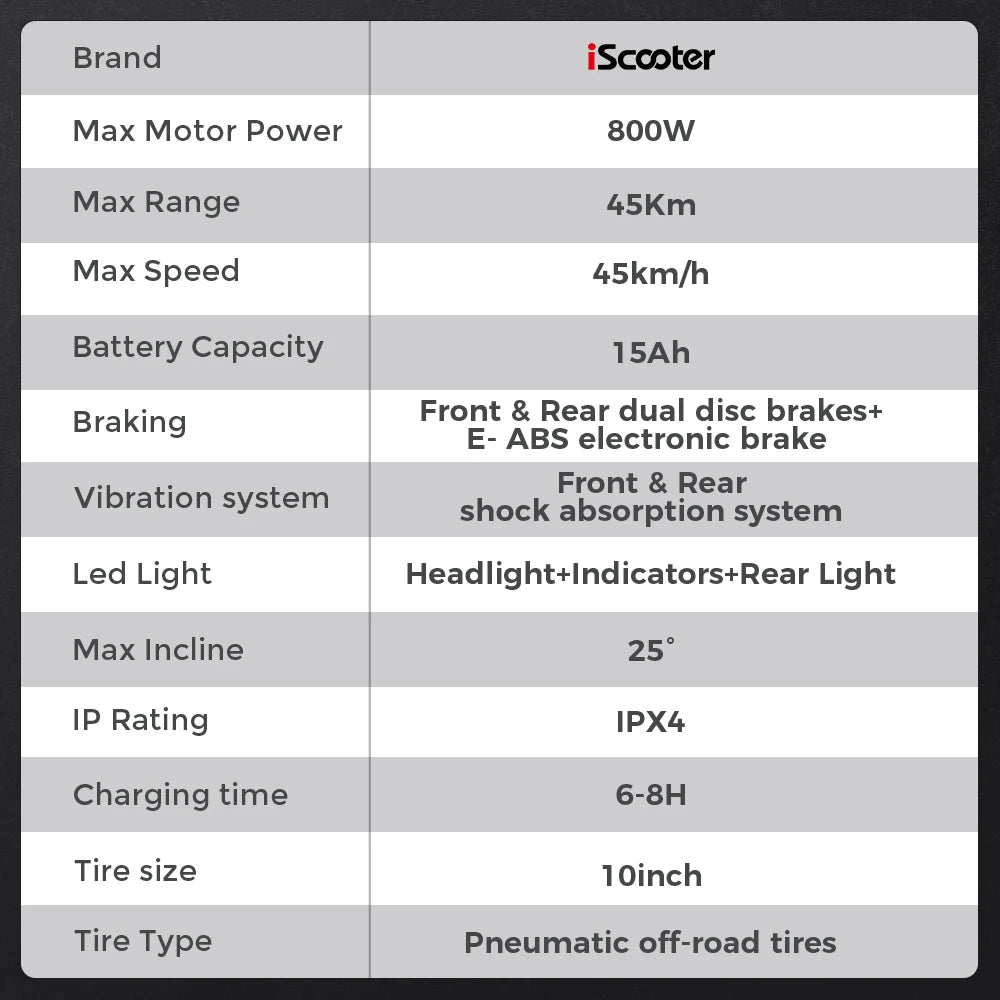 iScooter iX4 Electric Scooter 800W Motor Max Speed 45km/h 48V 15Ah Battery up to 40-45km Range App Control Body Warning Light