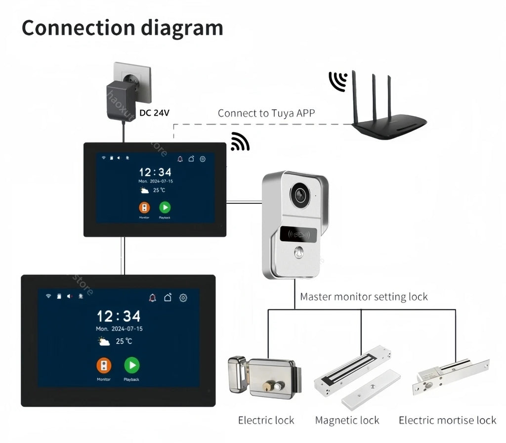 2 Wires Digital Video Intercom System 7/10 Inch Wireless WIFI Video Doorphone Tuya Smart WIFI Doorbell Camera for home Apartment